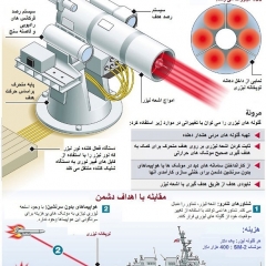 برق و الکترونیک