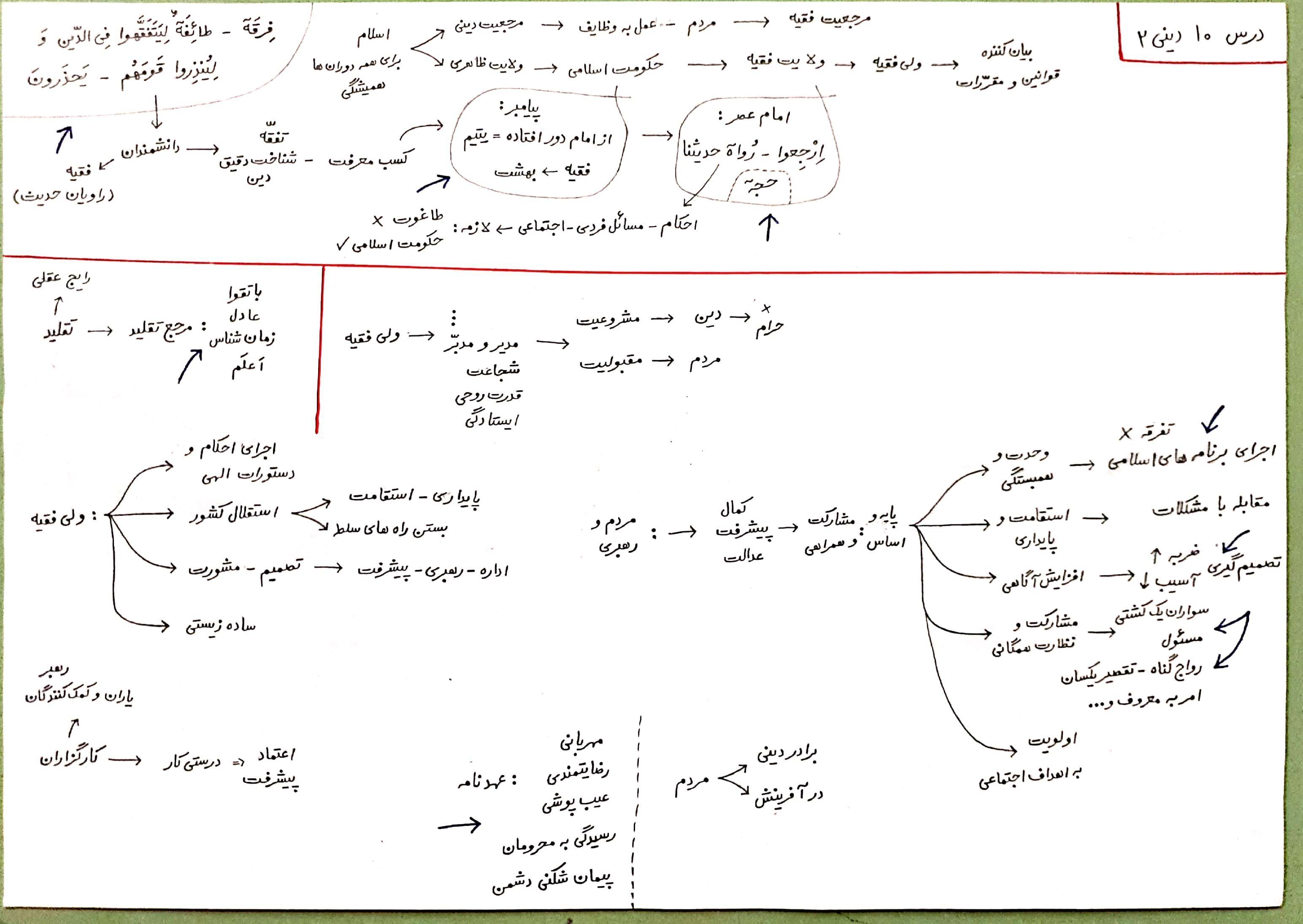 جزوه دینی یازدهم