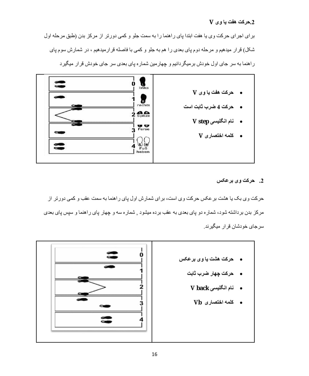 جزوه آموزشی ورزش ایروبیک